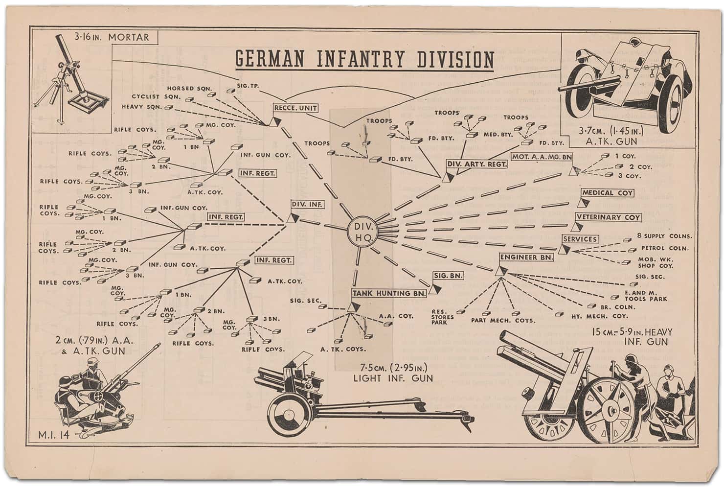 Zwart-witfoto. Schematische kaart met afkortingen en afbeeldingen van infanterie-wapens.