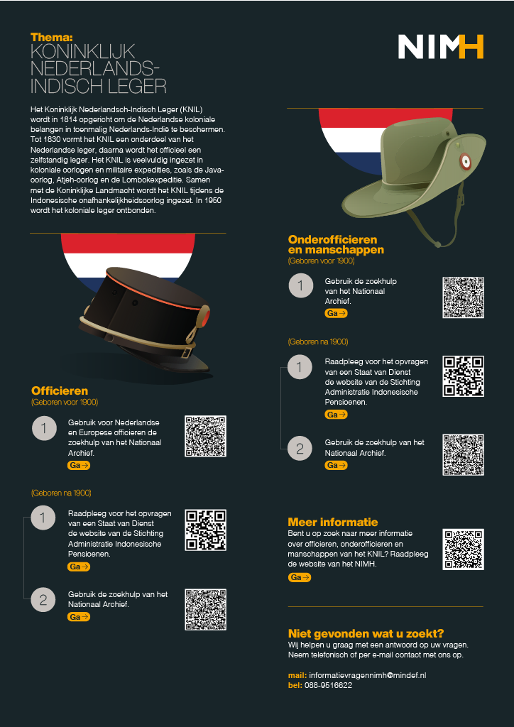 Grafisch overzicht van de zoekhulp militaire voorouders KNIL.